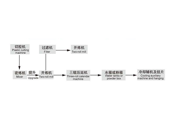 電線、電纜流水線示意圖